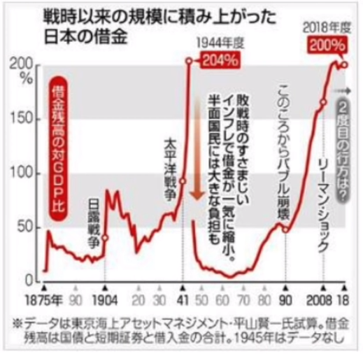 일본 경제지표